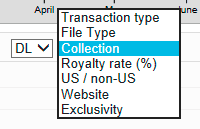 US Map Sales Distribution