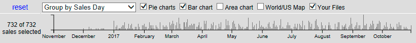 Statistics Control Bar