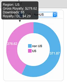 Pie Chart Selection and Filtering