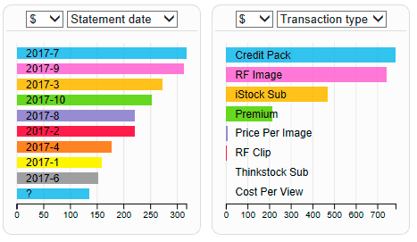 Area Chart Collections Over Time
