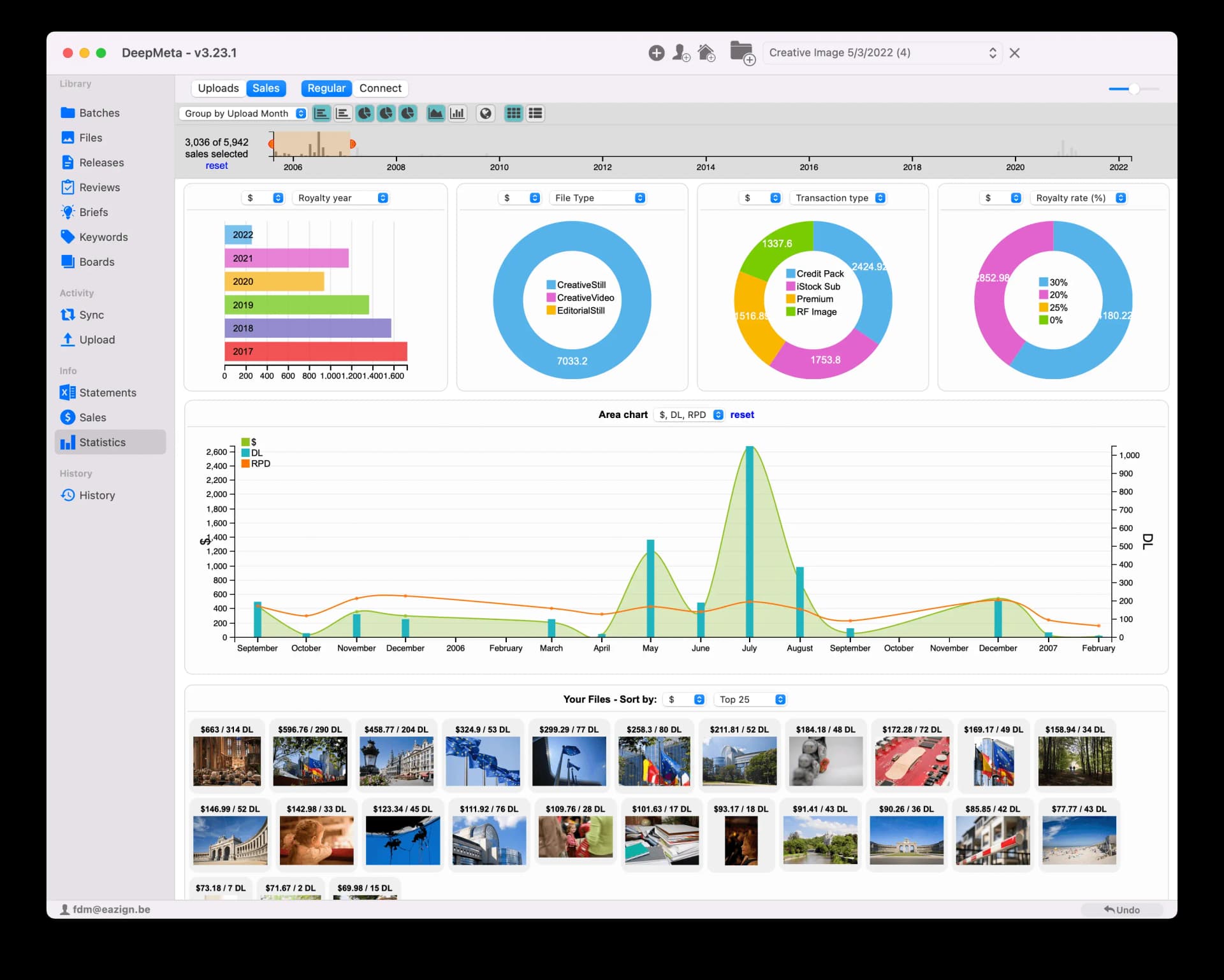 Statistics Section Overview